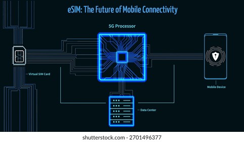 Verständnis der eSIM-Technologie und ihrer Rolle bei der Verbesserung der mobilen Konnektivität in modernen Geräten