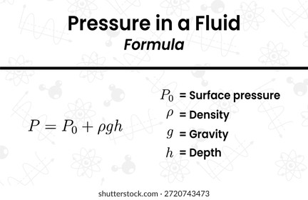 Compreensão da fórmula fundamental para calcular a pressão a uma profundidade específica dentro de um fluido médio