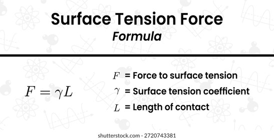 Comprender la fórmula fundamental para la fuerza de tensión superficial y sus componentes esenciales en física