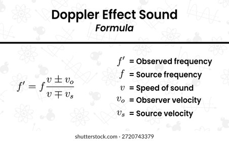 Compreender a física fundamental das mudanças de frequência das ondas sonoras explicadas pela fórmula do efeito Doppler