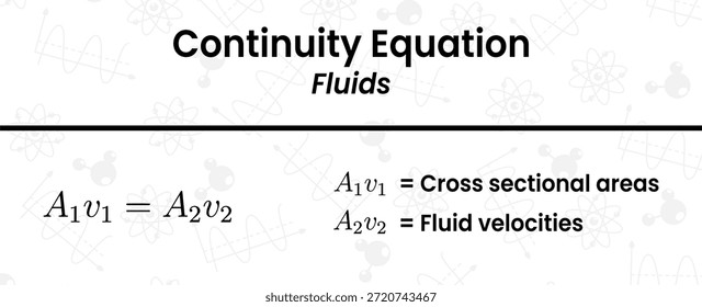 Entendendo o princípio fundamental de conservação de massa para fluxo de fluido incompressível usando a equação de continuidade