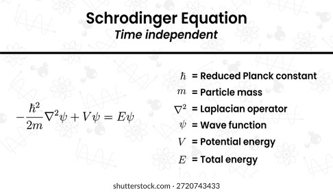 Entendendo os princípios fundamentais da mecânica quântica através da equação de Schrödinger descrevendo o comportamento de partículas