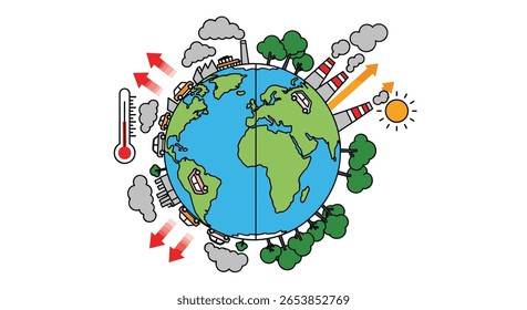 Compreender o aquecimento global do impacto da atividade humana no clima e no meio ambiente do nosso planeta