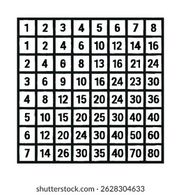 Understanding multiplication table chart for kids math education and learning resources guide tool