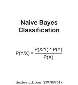 Entendiendo Navie Bayes, el clasificador de bahías ingenuo es un algoritmo popular en el aprendizaje automático. es un algoritmo de aprendizaje supervisado utilizado para la técnica de clasificación, teorema de bayes 