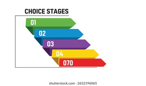 Understanding and navigating through the sequential steps of decision making and selection processes