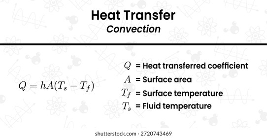 Comprender la física de la transferencia de calor por convección utilizando un cálculo termodinámico esencial