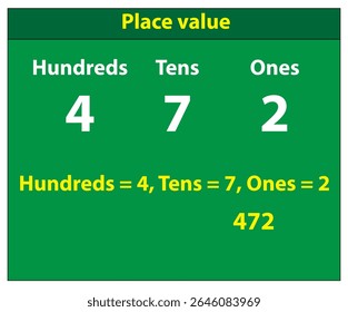Compreendendo o gráfico de valor de posição centenas de um para o guia de recursos de educação matemática e aprendizagem