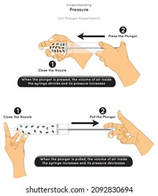 Understanding Pressure Air Plunger Experiment Infographic Diagram showing air volume inside syringe and its pressure increase and decrease when press or pull plunger physics science education vector