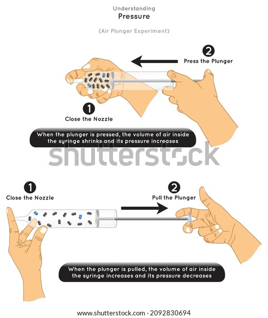 Understanding Pressure Air Plunger Experiment\
Infographic Diagram showing air volume inside syringe and its\
pressure increase and decrease when press or pull plunger physics\
science education\
vector