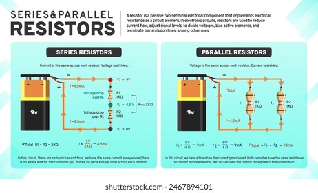 Understanding Resistance Exploring Series and Parallel ResistorConfigurations in Electronic Circuits - A Comprehensive Vector Infographic 