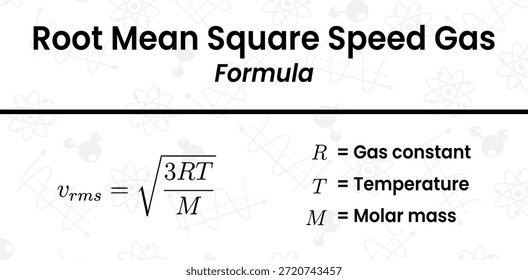Understanding the root mean square speed formula for gas molecules showing its dependence on temperature and molar mass