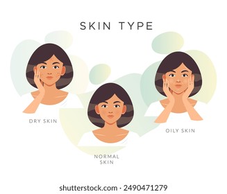 Understanding Skin Type - Dry Vs Oily - Normal Skin - Stock Illustration as EPS 10 File