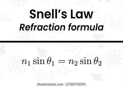 Entendendo a Lei de Snell e os princípios da refração da luz através de diferentes mídias ópticas