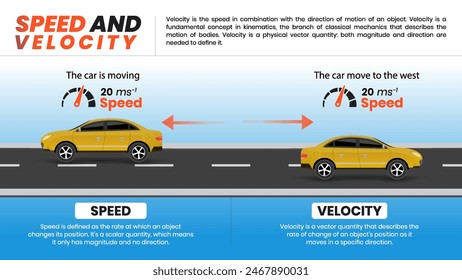 Understanding Speed and Velocity Mechanics Explained Through Illustrative Examples in a Vector Infographic