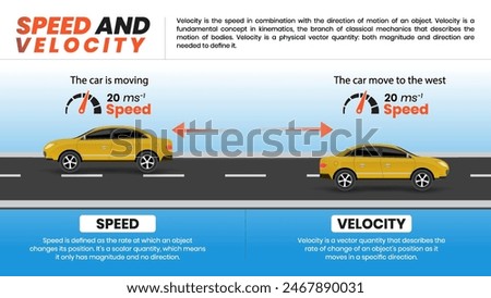 Understanding Speed and Velocity Mechanics Explained Through Illustrative Examples in a Vector Infographic