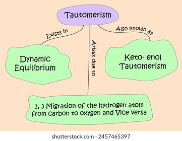Understanding Tautomers: Interconverting Structural Isomers in Chemistry