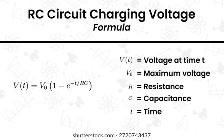 Entendendo o comportamento de voltagem em um circuito RC enquanto ele carrega com o tempo