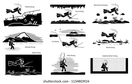 Underwater recreational and commercial diving activities. Illustration pictogram depicts wreck, cave, recreational, altitude, ice, muck, night, deep, and confined water diving places by diver.