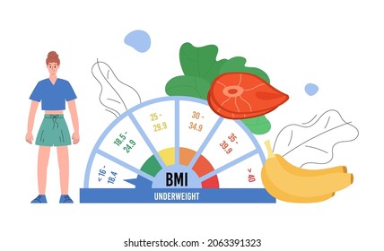 Underweight woman standing next to weights in flat vector illustration isolated on white background. female character with malnutrition or anorexia. Proper nutrition, healthy lifestyle