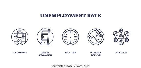 Unemployment rate icons depict joblessness, career stagnation, and economic decline. Outline icons set.