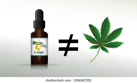 Unequal  cbd oil drops, marijuana leaves