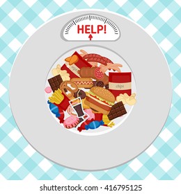 Unhealthy Foods concept. Plate with icons of unhealthy foods and indicator.