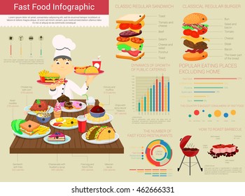 Unhealthy and greasy fast food infographics with bar and circle charts, chicken leg and corn, asian noodle and donut, muffin and chips, mexican tacos and cheesecake, sandwich and barbecue smoker,syrup