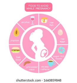 Infografía de alimentos para el embarazo no saludable. Productos para evitar el embarazo, la dieta, el concepto de estilo de vida saludable. Ilustración vectorial de estilo plano