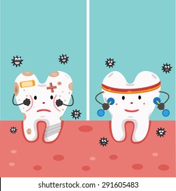 Unhealthy vs healthy teeth cartoon comparison, illustration, vector