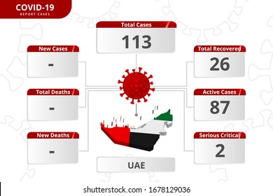 Uni Arab Emirates UAE coronavirus covid-19 confirmed cases. editable infographic vector template for daily news update info. corona virus statistics by country.