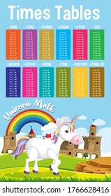 Unicorn Math Education template illustration