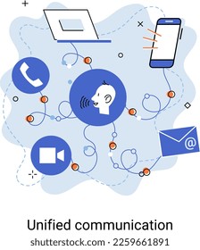 Comunicación unificada, conexiones de red de equipos a otras redes. Servicio de colaboración. Plataforma de integración de comunicaciones, concepto coherente de interfaz de usuario unificada. Administración en línea