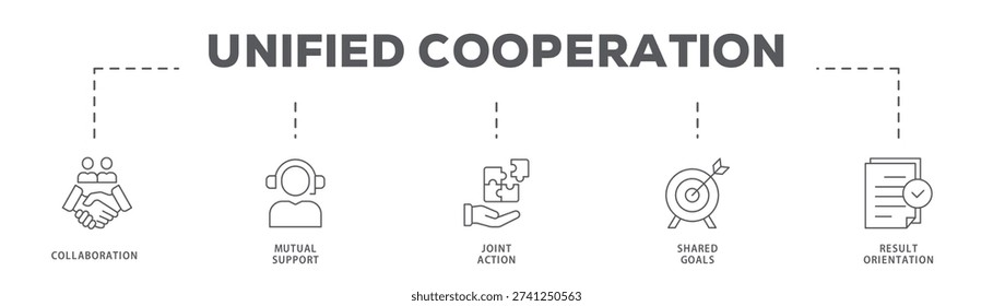 Unified Cooperation banner web icon vector illustration concept with icon of Collaboration, Mutual Support, Joint Action, Shared Goals, Result Orientation