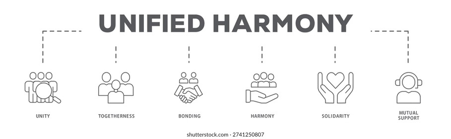 Unified Harmony banner web icon vector illustration concept with icon of Unity, Togetherness, Bonding, Harmony, Solidarity, Mutual Support