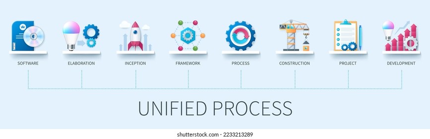 Banner de proceso unificado con iconos. Software, inicio, marco, elaboración, proceso, construcción, proyecto, desarrollo. Concepto de negocio. Infografía vectorial web en estilo 3d