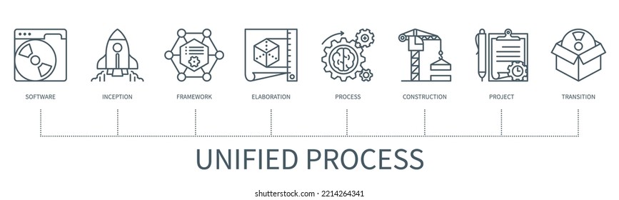 Unified process concept with icons. Software, inception, framework, elaboration, process, construction, project, transition. Business banner. Web vector infographic in minimal outline style