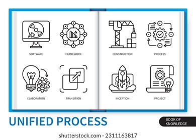 Unified process infographics elements set. Software, inception, framework, elaboration, process, construction, project, transition. Web vector linear icons collection