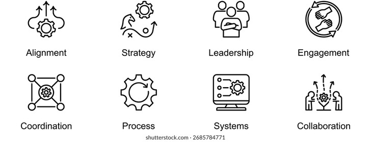 Anuncio Web Ilustración vectorial de Alineación, Estrategia, Liderazgo, Compromiso, Coordinación, Proceso, Sistemas, Colaboración