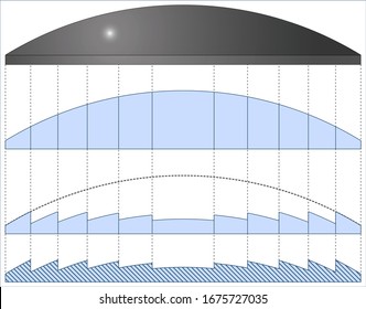 Uniform concentrating design and mold machining of Fresnel lens for photovoltaic systems