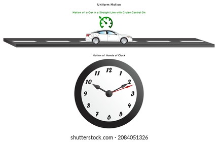 Uniform Motion Infographic Diagram with example of car moving in a straight line with cruise control on and movement of hands of clock for physics science education vector regular time and distance - Shutterstock ID 2084051326