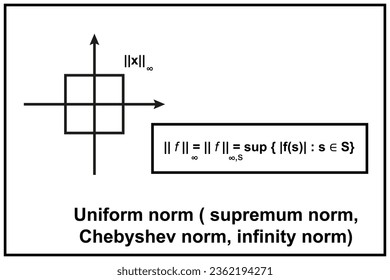 Uniform norm. In mathematical analysis, the uniform norm or sup norm