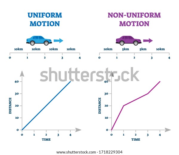 41-speed-vs-time-stock-vectors-images-vector-art-shutterstock