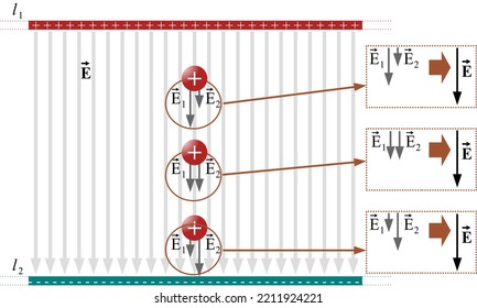 Uniformity of the electric field between two oppositely charged infinite sheets