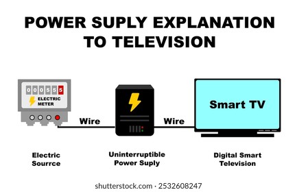Uninterruptible Power Supply network explanation from electric source to smart television for education purpose vector illustration