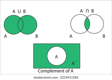 Union and intersection of two sets. complement of set.