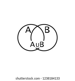Union of sign sets, two circles intersect