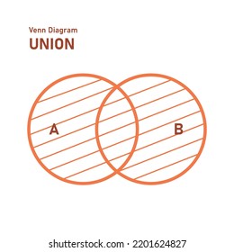 Union Venn diagram. Crossing circles Mathematical  education. Vector illustration 