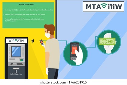 A unique Idea to use ATM safely with almost no touching anywhere in the ATM machine,making sure minimal exposure to the coronavirus