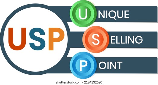 Unique selling point acronym banner web icon for business and marketing, USP, consumer, competition, branding and different. 